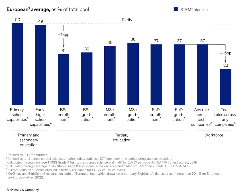 McKinsey blog post
